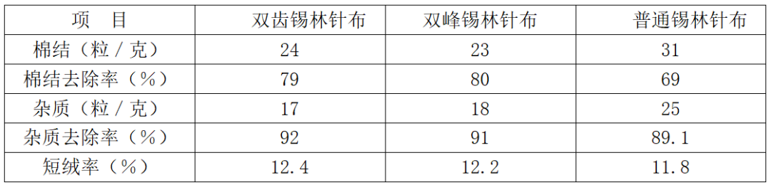 定型机,涂层机,地毯机,地毯背胶机,静电植绒机