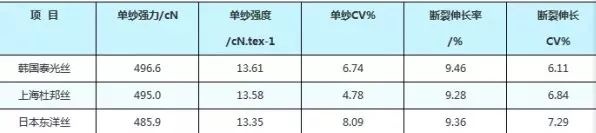 定型机,涂层机,地毯机,地毯背胶机,静电植绒机