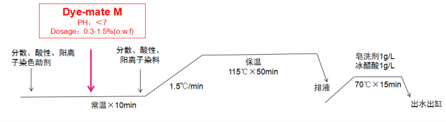 定型机,涂层机,地毯机,地毯背胶机,静电植绒机