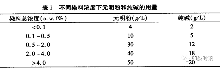 定型机,涂层机,地毯机,地毯背胶机,静电植绒机