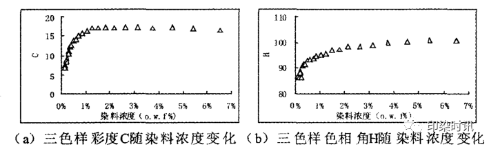 定型机,涂层机,地毯机,地毯背胶机,静电植绒机