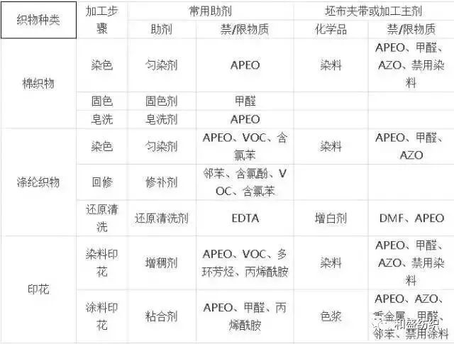 定型机,涂层机,地毯机,地毯背胶机,静电植绒机