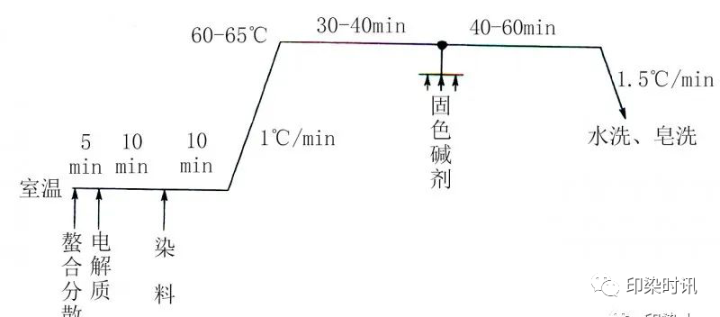 定型机,涂层机,地毯机,地毯背胶机,静电植绒机