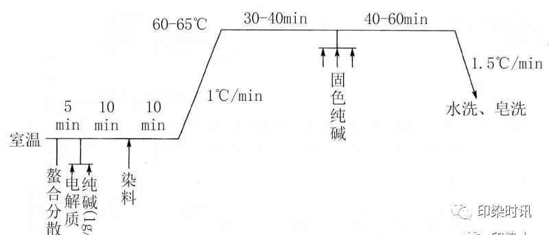 定型机,涂层机,地毯机,地毯背胶机,静电植绒机