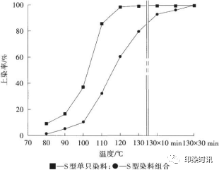 定型机,涂层机,地毯机,地毯背胶机,静电植绒机