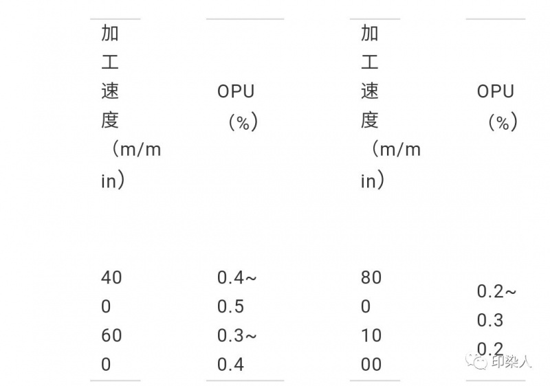 定型机,涂层机,地毯机,地毯背胶机,静电植绒机