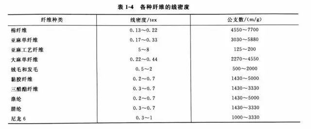 定型机,涂层机,地毯机,地毯背胶机,静电植绒机