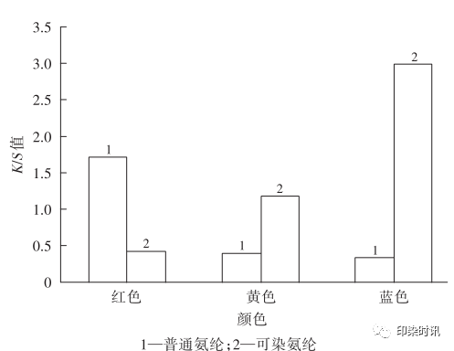 定型机,涂层机,地毯机,地毯背胶机,静电植绒机