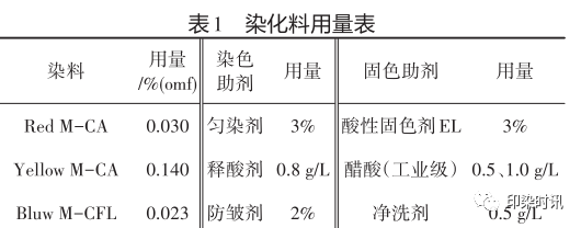 定型机,涂层机,地毯机,地毯背胶机,静电植绒机