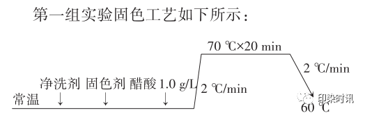 定型机,涂层机,地毯机,地毯背胶机,静电植绒机