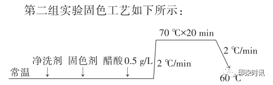 定型机,涂层机,地毯机,地毯背胶机,静电植绒机