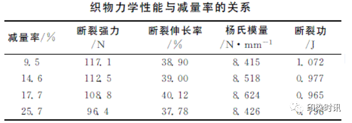 定型机,涂层机,地毯机,地毯背胶机,静电植绒机