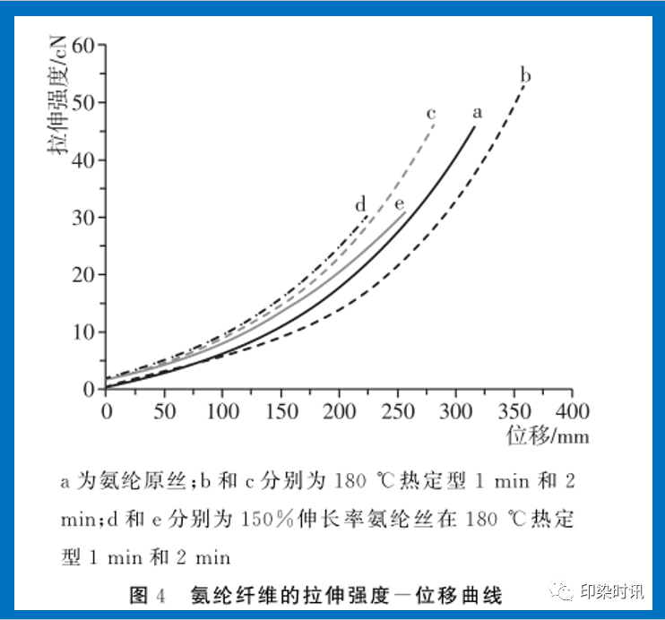 定型机,涂层机,地毯机,地毯背胶机,静电植绒机