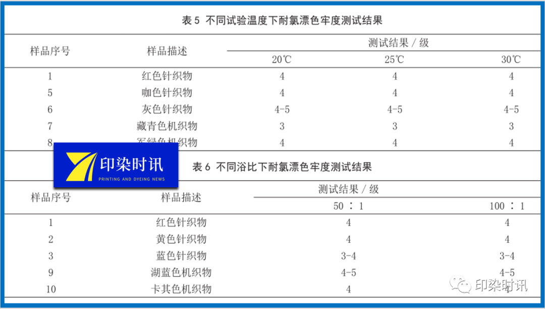 定型机,涂层机,地毯机,地毯背胶机,静电植绒机