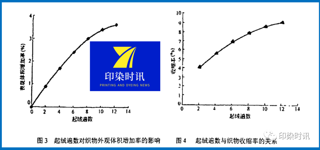 定型机,涂层机,地毯机,地毯背胶机,静电植绒机