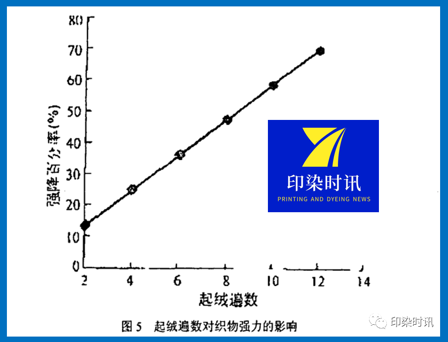 定型机,涂层机,地毯机,地毯背胶机,静电植绒机