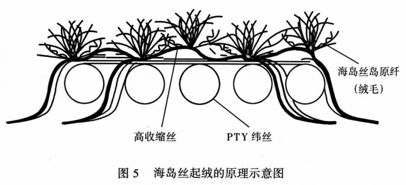 定型机,涂层机,地毯机,地毯背胶机,静电植绒机