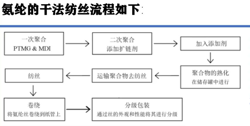 定型机,涂层机,地毯机,地毯背胶机,静电植绒机