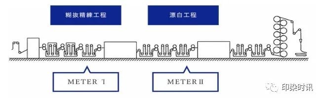 定型机,涂层机,地毯机,地毯背胶机,静电植绒机