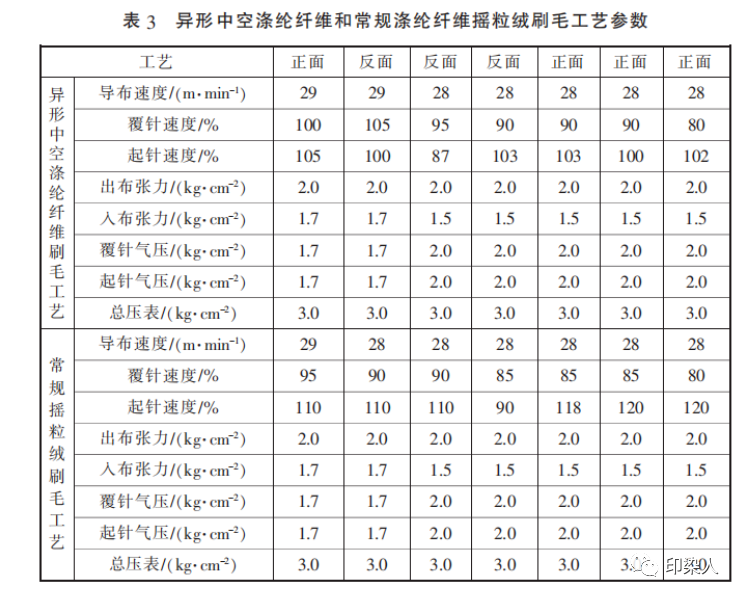 定型机,涂层机,地毯机,地毯背胶机,静电植绒机