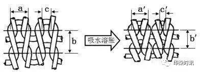 定型机,涂层机,地毯机,地毯背胶机,静电植绒机