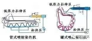 定型机,涂层机,地毯机,地毯背胶机,静电植绒机