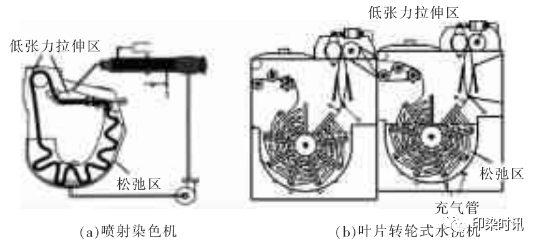 定型机,涂层机,地毯机,地毯背胶机,静电植绒机